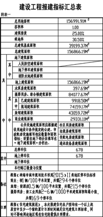 文创园落地珠海平沙地产新闻 建“亚洲最大摄影棚群落”