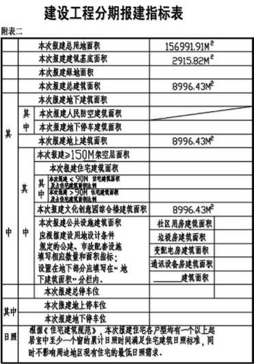 文创园落地珠海平沙地产新闻 建“亚洲最大摄影棚群落”