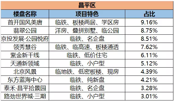 北京昌平区经济总量_北京昌平区地图