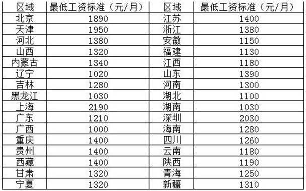 全球收入最高的男明星_物价最低 收入最高(2)