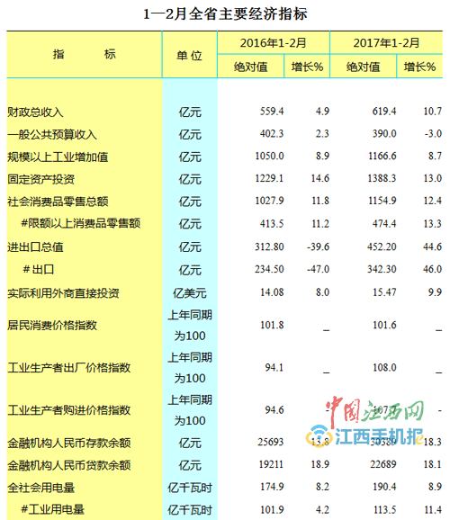 点击图片查看详情 财政收入_全国各省财政总收入(3)