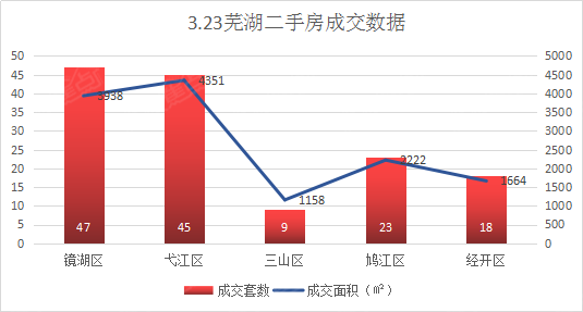 18年芜湖经济总量_芜湖大司马(3)