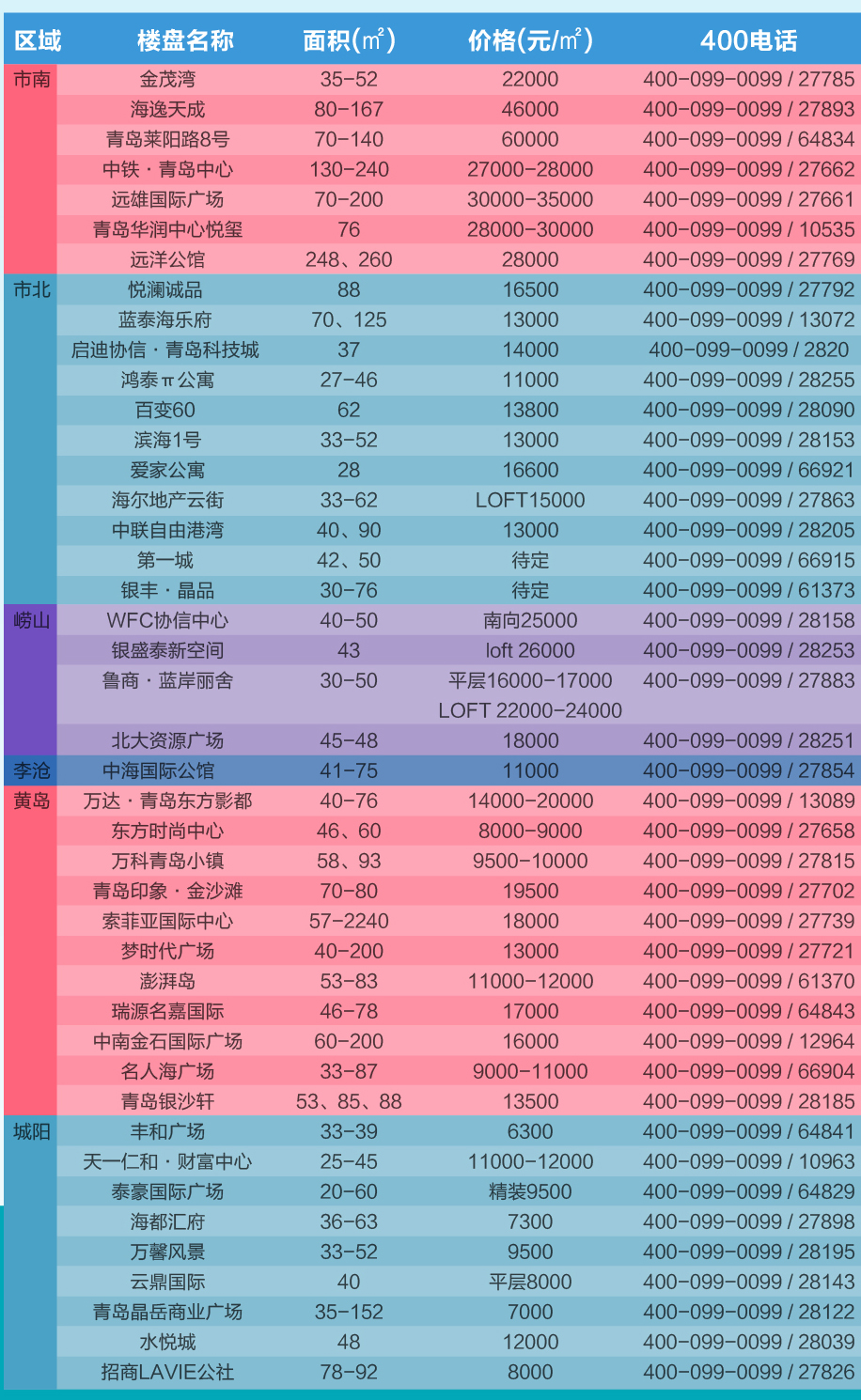 青岛外来人口有多少_青岛应该怎样对待外来人口