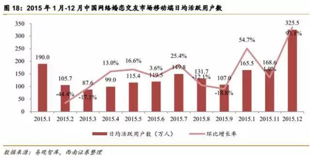 2019中国单身人口_中国单身人口达2.4亿