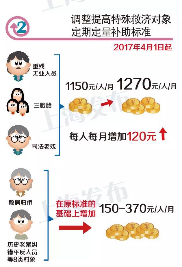 收入证明_专项收入(3)