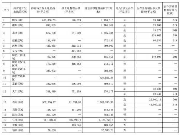 华夏幸福产业新城布局路径：与国家战略完全契合