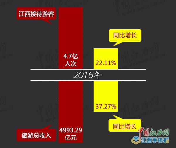江西旅游景点_江西2017旅游收入