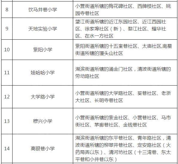 上城区人口_上城区工作人员讨论工作(3)