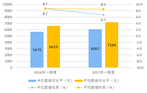 颈椎神经支配分布图_人均可支配性收入(3)
