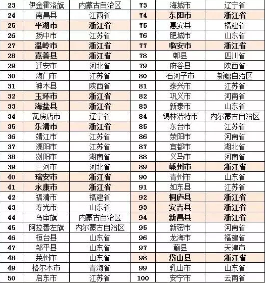 gdp诸暨_2018年绍兴各区县GDP排名 柯桥第一,诸暨市第二, 嵊州人均最少(3)