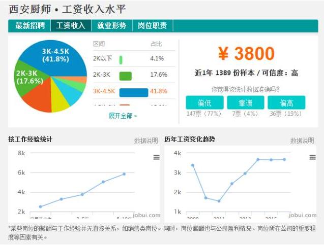 华西村人均收入_2017年西安人均收入