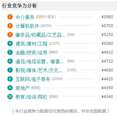 华西村人均收入_2017年西安人均收入
