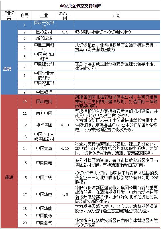 安新县历年gdp_新闻联播