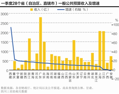 财政收入_一季度财政收入实现