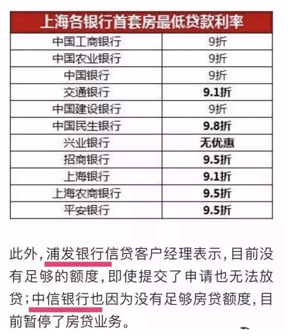 南京又有银行上调房贷利率 或将有更多家跟进