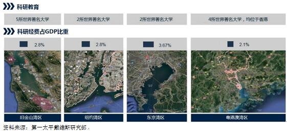 深港gdp(3)