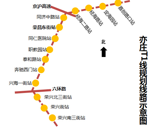 t1线:与亦庄线相交横穿京塘高速,东南五