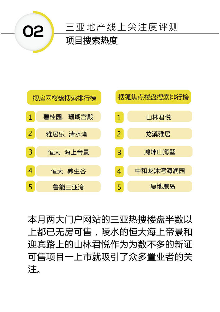 联合发布|2017年4月三亚旅居市场大数据报告