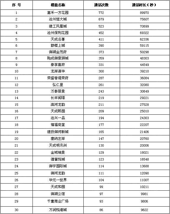 点击量排名_手工耿肥皂车点击量(2)