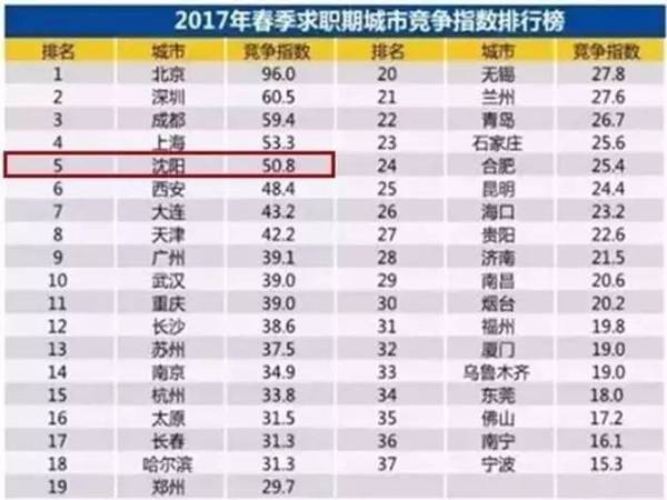 华西村人均收入_沈阳2017年人均收入(2)