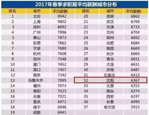华西村人均收入_沈阳2017年人均收入