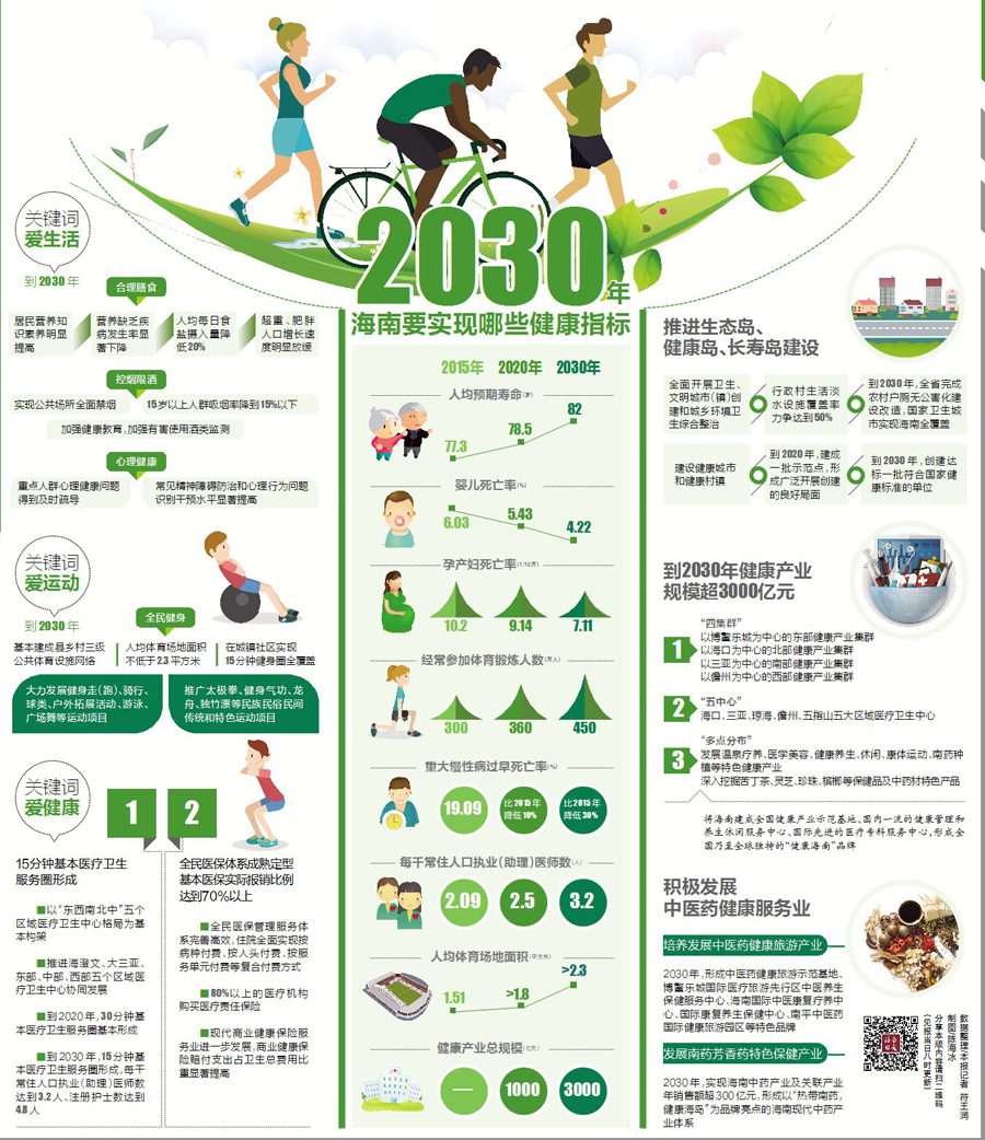 预期研究成果_美国人均预期寿命(2)