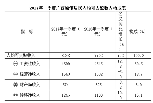 柳州市今年人均gdp多少_2018年中国广西城市排名 GDP排行 人均GDP排行(2)