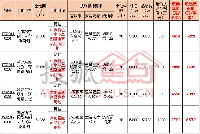 长三角经济圈_2018长三角经济圈gdp(2)