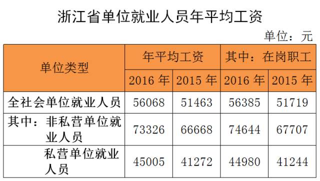 12年浙江台风_12年浙江人均收入(2)