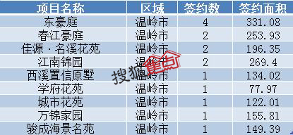 仙居人口数据_仙居杨梅(3)