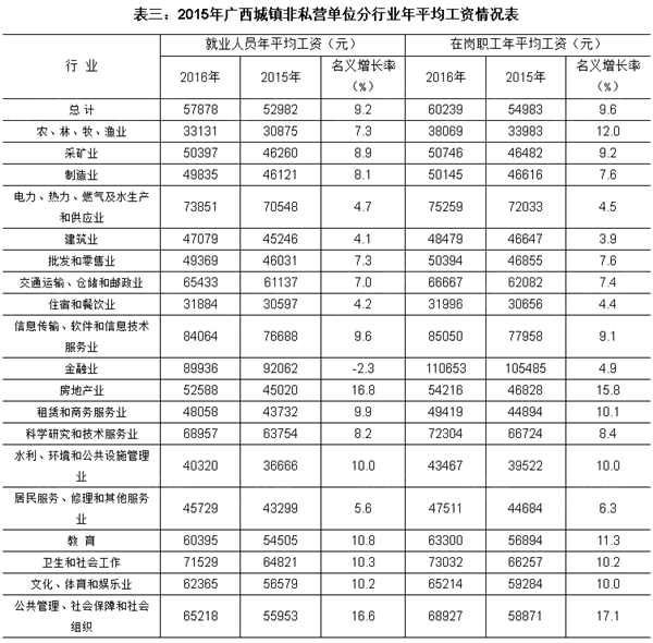 保险女业务员潜规则_业务员年均收入