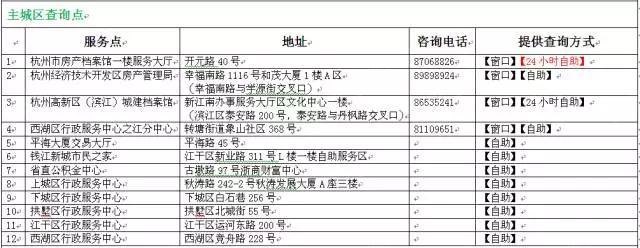 【开学特辑】幼儿园,小学新生必备物品清单