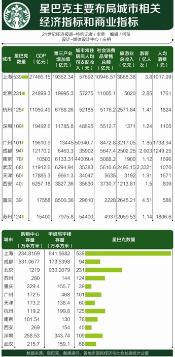 华西村人均收入_2017年淄博人均收入(3)