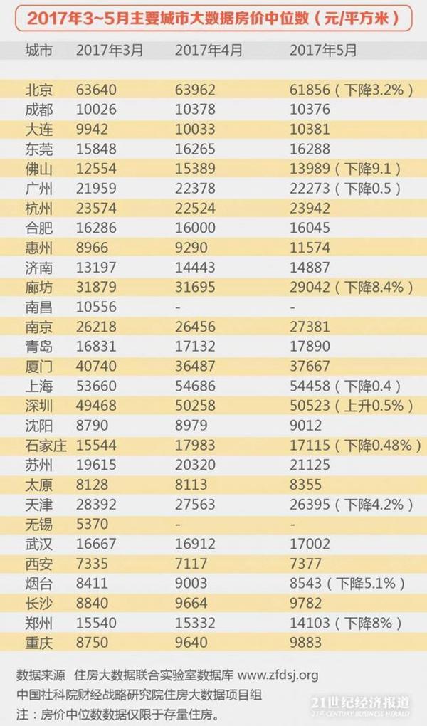 2029年北京市各区gdp排名_2017北京GDP排名 北京各区GDP数据 人均GDP排行榜(2)