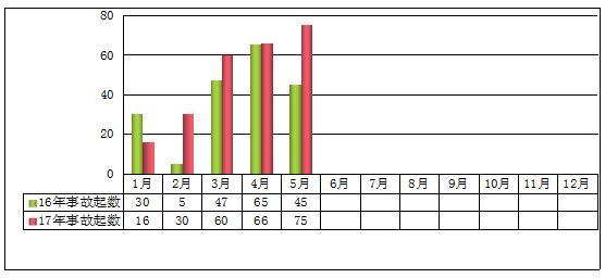 广东和山东合理人口容量_广东人口分布图(3)