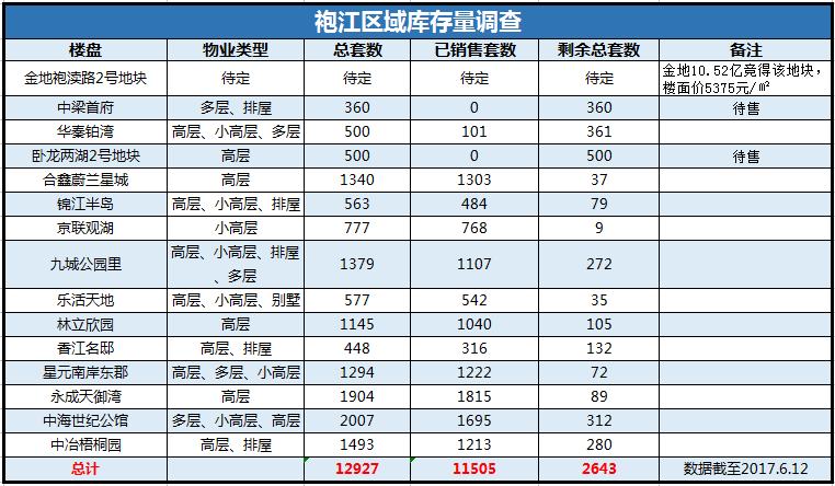 2021绍兴越城区常住人口_绍兴越城区图片(2)