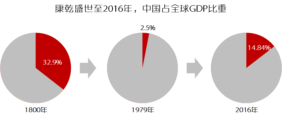 外企占中国gdp多少_中国企业债占GDP的119 违约概率或提高(2)