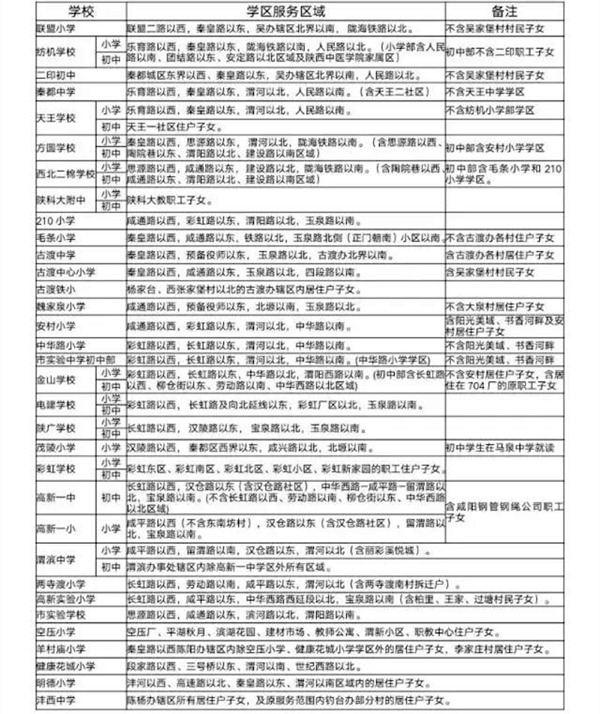 咸阳2017学区划分出炉 这些才是真的学区房