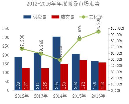 初家街道GDP_初家街道加快旧城改造 推进楼宇经济,打造现代化中心城区 河东社区力争年内完成安置房分配 烟台晚报(3)