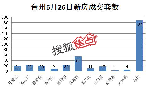 台州人口有多少_台州到底有多少人 最新人口数据出炉 已突破了这个数(3)