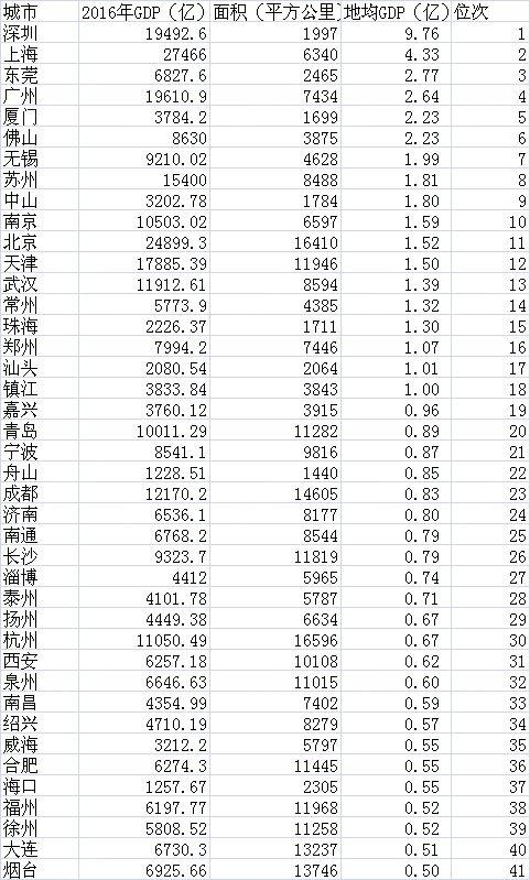 常州个区gdp_实时