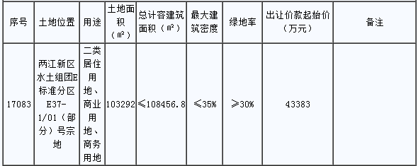 6月30日公示两江新区一商住用地起始楼面价4200