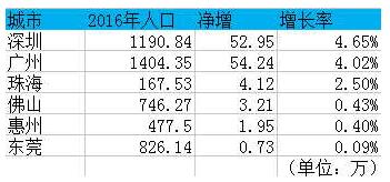 人口最少_2014 2015学年 四川 成都七中实验校高二12月月