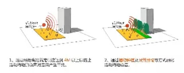 中环公园噪音环境分析:活动场地噪声解决方案