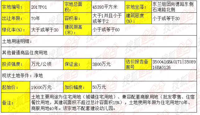 三盛地产以504亿竞得宁德北岸地区优质地块