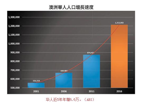 上次总人口_世界总人口预测