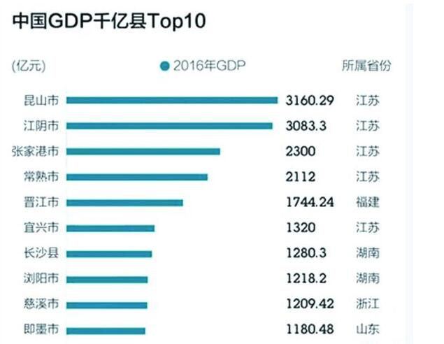 长沙市外来人口分析_长沙市人口统计图片(3)