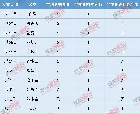 2017保定市人口_保定市地图