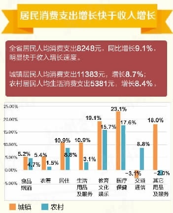 2021城镇人均可支配收入_人均可支配收入折线图(2)