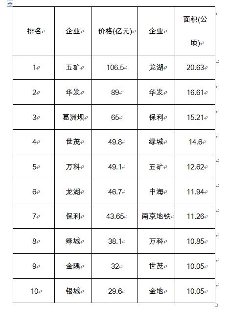 洛阳人口表_洛阳牡丹(3)